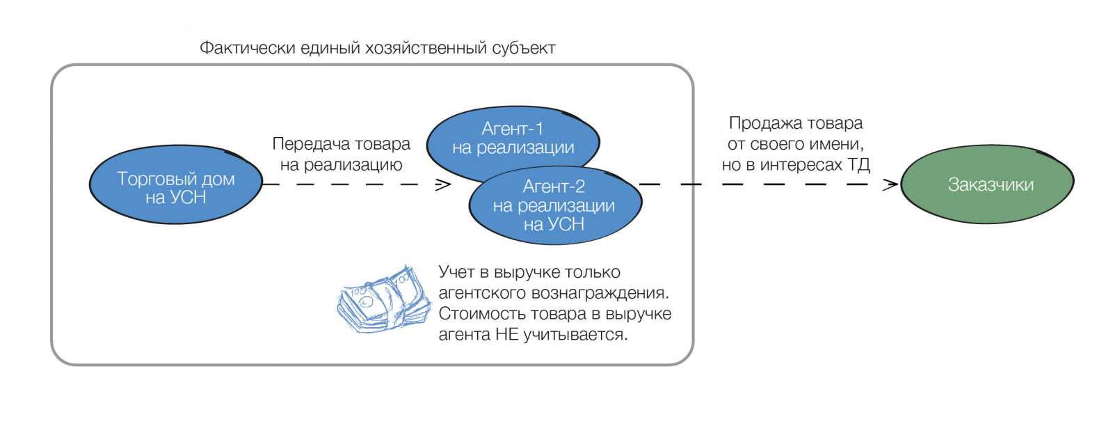 гид по дроблениюдорисовки 2-28.jpg